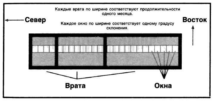 Машина Уриила