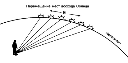 Машина Уриила