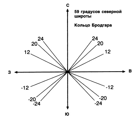 Машина Уриила