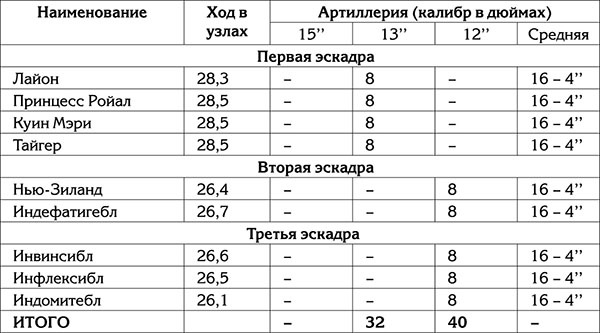 Правда о Первой Мировой войне