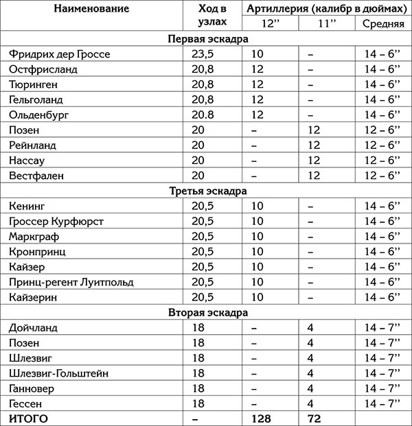 Правда о Первой Мировой войне