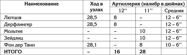 Правда о Первой Мировой войне