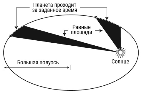 Был ли Бог математиком? Галопом по божественной Вселенной с калькулятором, штангенциркулем и таблицами Брадиса