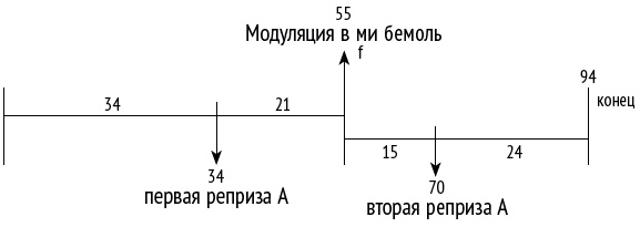 Число Бога. Золотое сечение – формула мироздания