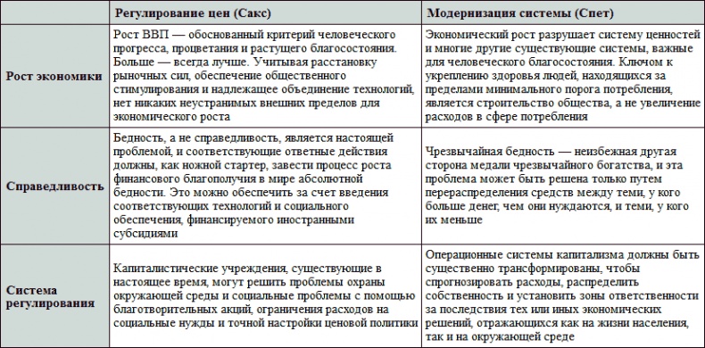 План создания Новой экономики. От воображаемого богатства к реальному