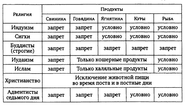 Здоровая пища - поиски идеала. Есть ли золотая середина в запутанном мире диет?