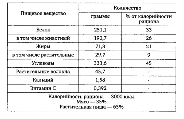 Здоровая пища - поиски идеала. Есть ли золотая середина в запутанном мире диет?