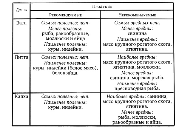 Здоровая пища - поиски идеала. Есть ли золотая середина в запутанном мире диет?