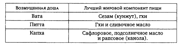 Здоровая пища - поиски идеала. Есть ли золотая середина в запутанном мире диет?