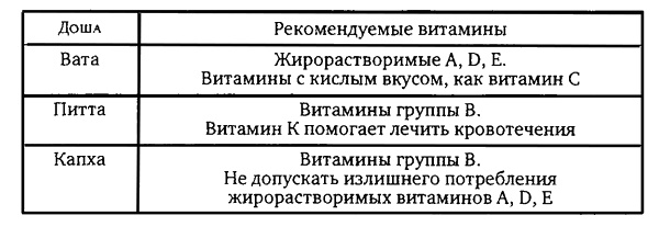 Здоровая пища - поиски идеала. Есть ли золотая середина в запутанном мире диет?