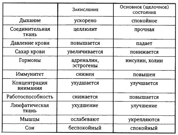 Здоровая пища - поиски идеала. Есть ли золотая середина в запутанном мире диет?