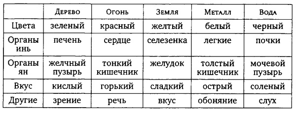 Здоровая пища - поиски идеала. Есть ли золотая середина в запутанном мире диет?