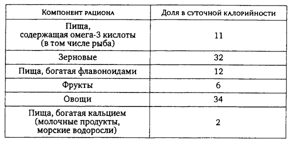 Здоровая пища - поиски идеала. Есть ли золотая середина в запутанном мире диет?