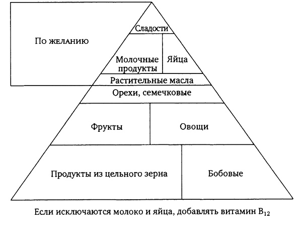 Здоровая пища - поиски идеала. Есть ли золотая середина в запутанном мире диет?