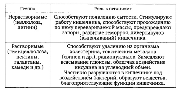 Здоровая пища - поиски идеала. Есть ли золотая середина в запутанном мире диет?