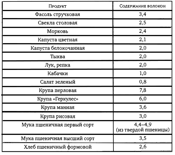 Здоровая пища - поиски идеала. Есть ли золотая середина в запутанном мире диет?