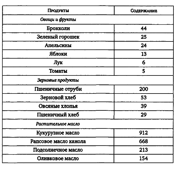 Здоровая пища - поиски идеала. Есть ли золотая середина в запутанном мире диет?