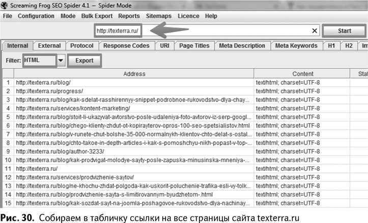 100+ хаков для интернет-маркетологов. Как получить трафик и конвертировать его в продажи