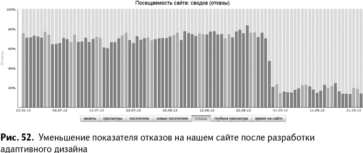 100+ хаков для интернет-маркетологов. Как получить трафик и конвертировать его в продажи