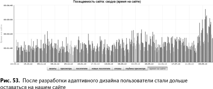 100+ хаков для интернет-маркетологов. Как получить трафик и конвертировать его в продажи