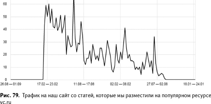 100+ хаков для интернет-маркетологов. Как получить трафик и конвертировать его в продажи