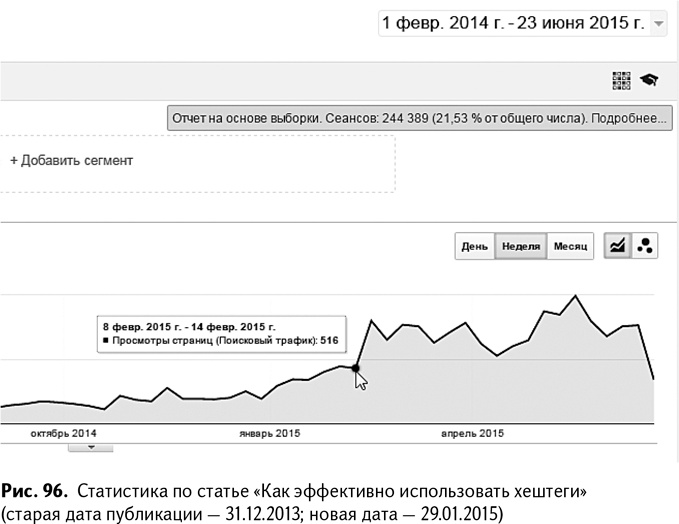 100+ хаков для интернет-маркетологов. Как получить трафик и конвертировать его в продажи