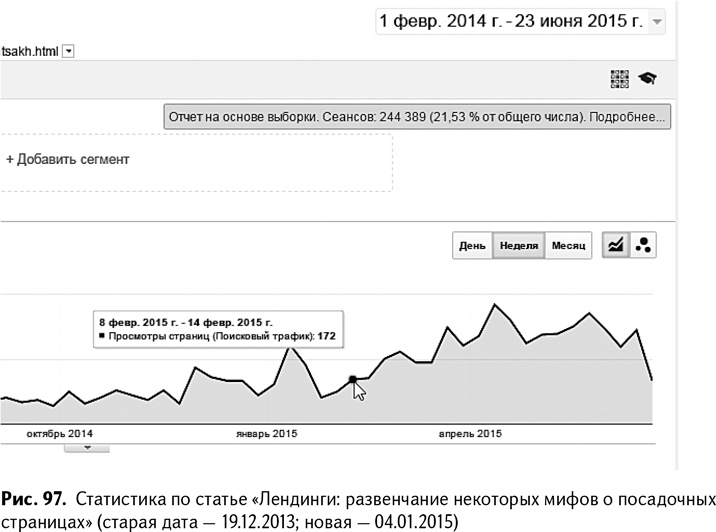 100+ хаков для интернет-маркетологов. Как получить трафик и конвертировать его в продажи