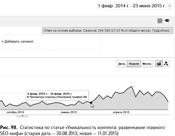 100+ хаков для интернет-маркетологов. Как получить трафик и конвертировать его в продажи