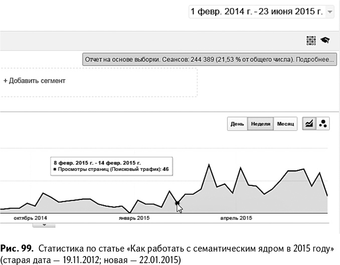 100+ хаков для интернет-маркетологов. Как получить трафик и конвертировать его в продажи