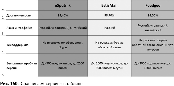 100+ хаков для интернет-маркетологов. Как получить трафик и конвертировать его в продажи