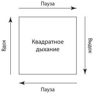 Бизнесхак на каждый день. Экономьте время, деньги и силы