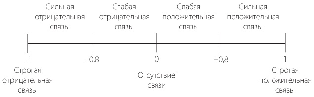 Бизнесхак на каждый день. Экономьте время, деньги и силы