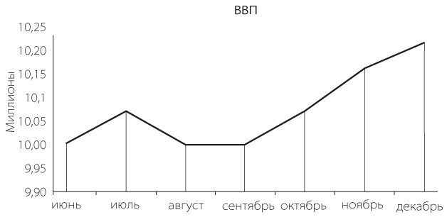 Бизнесхак на каждый день. Экономьте время, деньги и силы