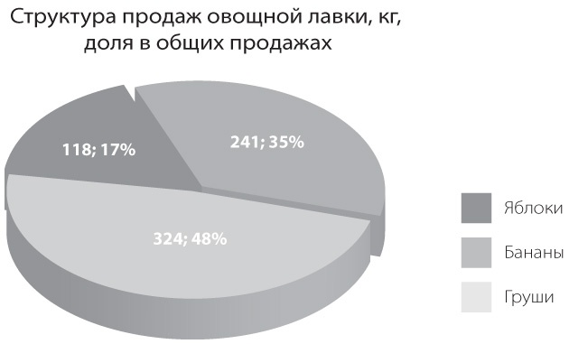 Бизнесхак на каждый день. Экономьте время, деньги и силы