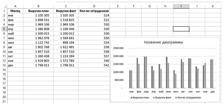 Бизнесхак на каждый день. Экономьте время, деньги и силы