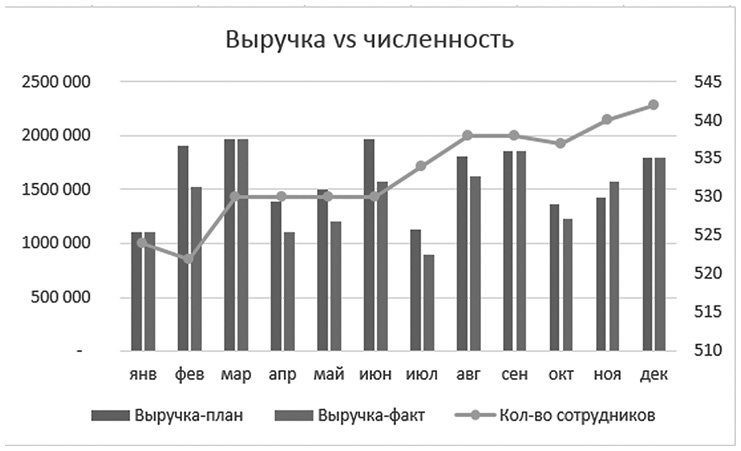 Бизнесхак на каждый день. Экономьте время, деньги и силы