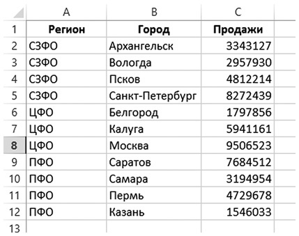 Бизнесхак на каждый день. Экономьте время, деньги и силы