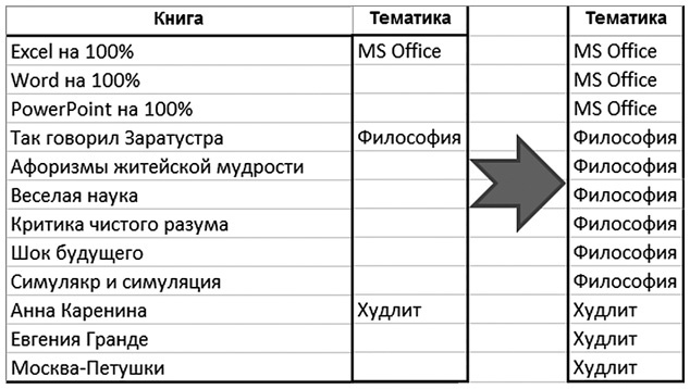 Бизнесхак на каждый день. Экономьте время, деньги и силы