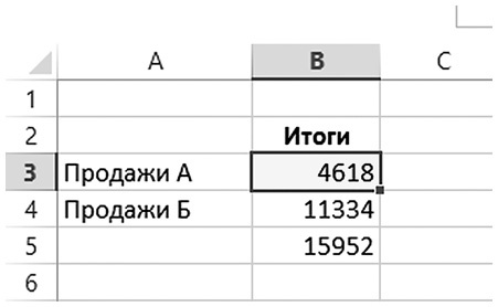 Бизнесхак на каждый день. Экономьте время, деньги и силы