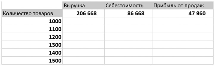 Бизнесхак на каждый день. Экономьте время, деньги и силы