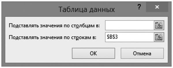 Бизнесхак на каждый день. Экономьте время, деньги и силы