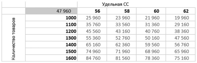 Бизнесхак на каждый день. Экономьте время, деньги и силы