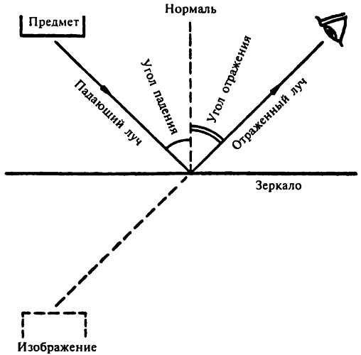 Популярная физика. От архимедова рычага до квантовой теории