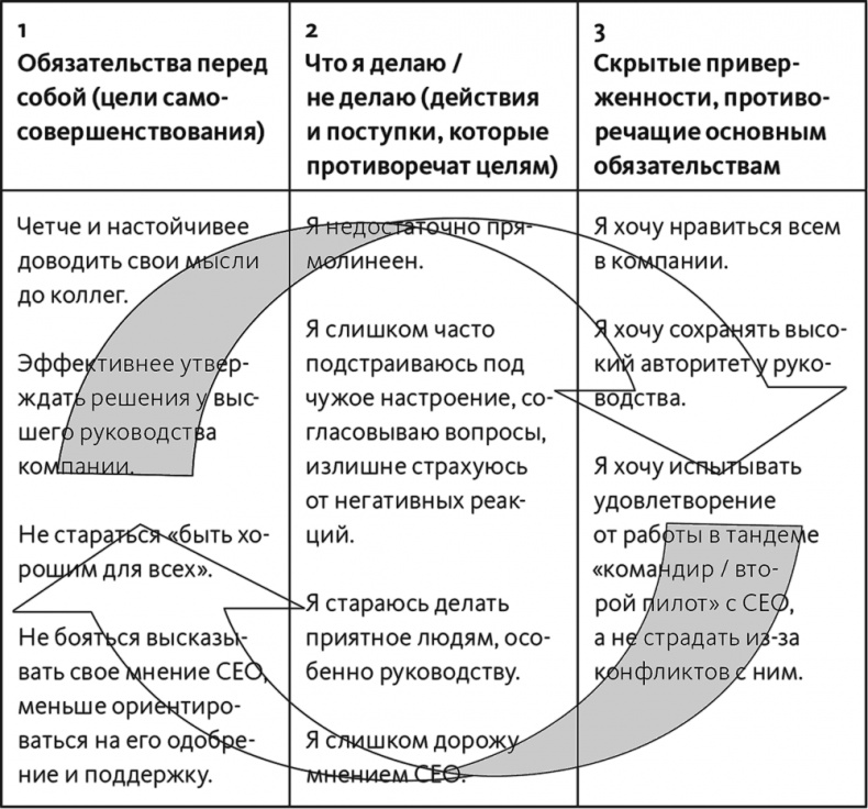 Неприятие перемен. Как преодолеть сопротивление изменениям и раскрыть потенциал организации