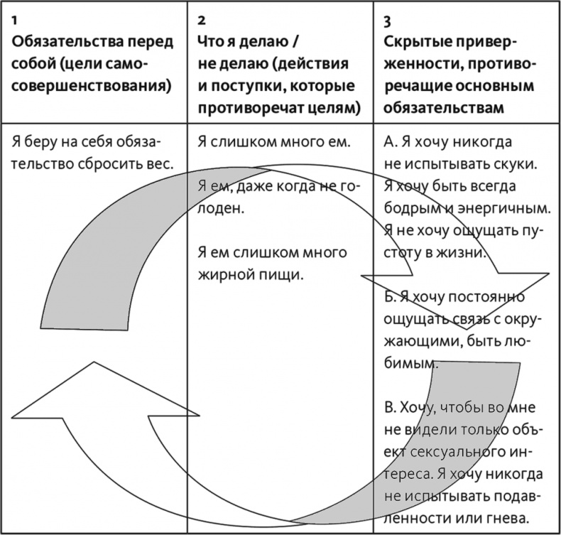 Неприятие перемен. Как преодолеть сопротивление изменениям и раскрыть потенциал организации