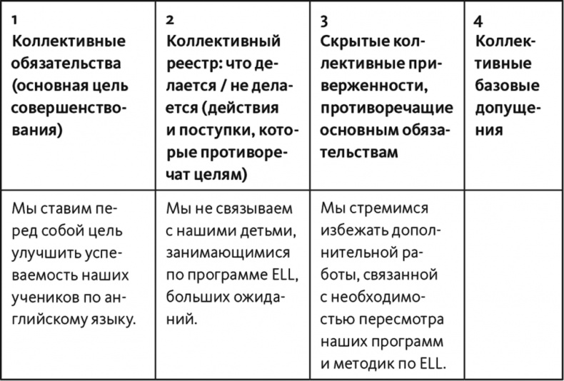 Неприятие перемен. Как преодолеть сопротивление изменениям и раскрыть потенциал организации