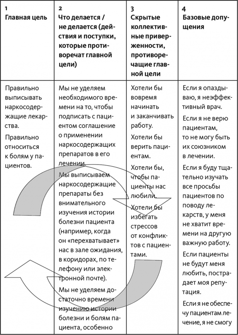 Неприятие перемен. Как преодолеть сопротивление изменениям и раскрыть потенциал организации