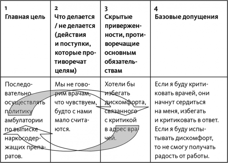 Неприятие перемен. Как преодолеть сопротивление изменениям и раскрыть потенциал организации