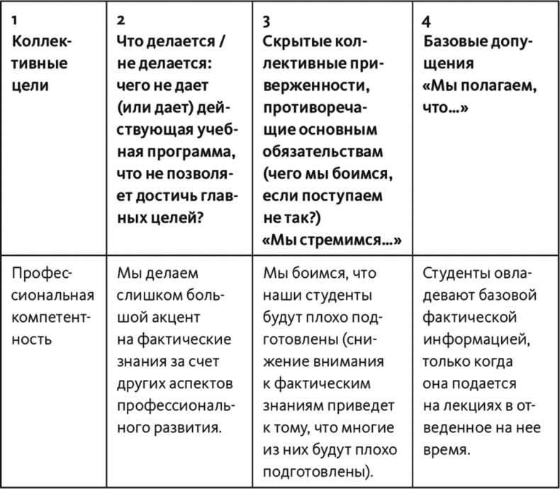 Неприятие перемен. Как преодолеть сопротивление изменениям и раскрыть потенциал организации