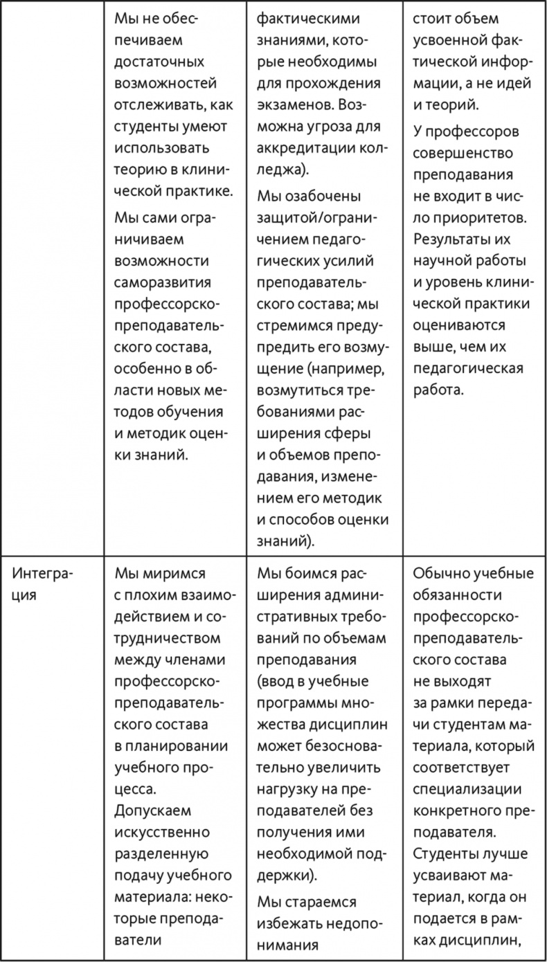 Неприятие перемен. Как преодолеть сопротивление изменениям и раскрыть потенциал организации